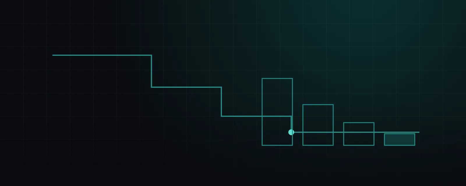 A teal line on a dark grid drops in three steps and then runs flat; a filled dot marks the end of the fall. Along that flat line stand four rectangles in a row, each shorter than the one before, the last and shortest one filled in.