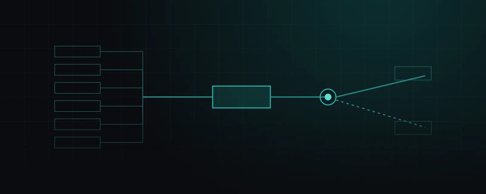 A dark grid: six empty rectangles stacked on the left merge into a single teal line that runs into one filled rectangle, then into a small ringed dot; from the dot two branches leave — a solid line to a box at the upper right and a dashed line to a box at the lower right.