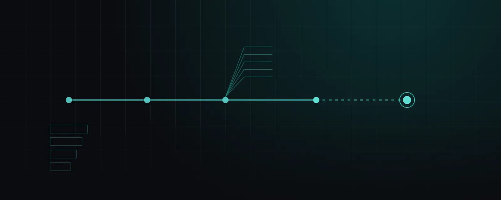 A horizontal teal line on a dark grid with four filled dots; from the third dot five thin lines fan upward and flatten out to the right. After the fourth dot the line turns dashed and ends in a dot inside a ring. Lower left, four outlined rectangles of decreasing width are stacked like a funnel.