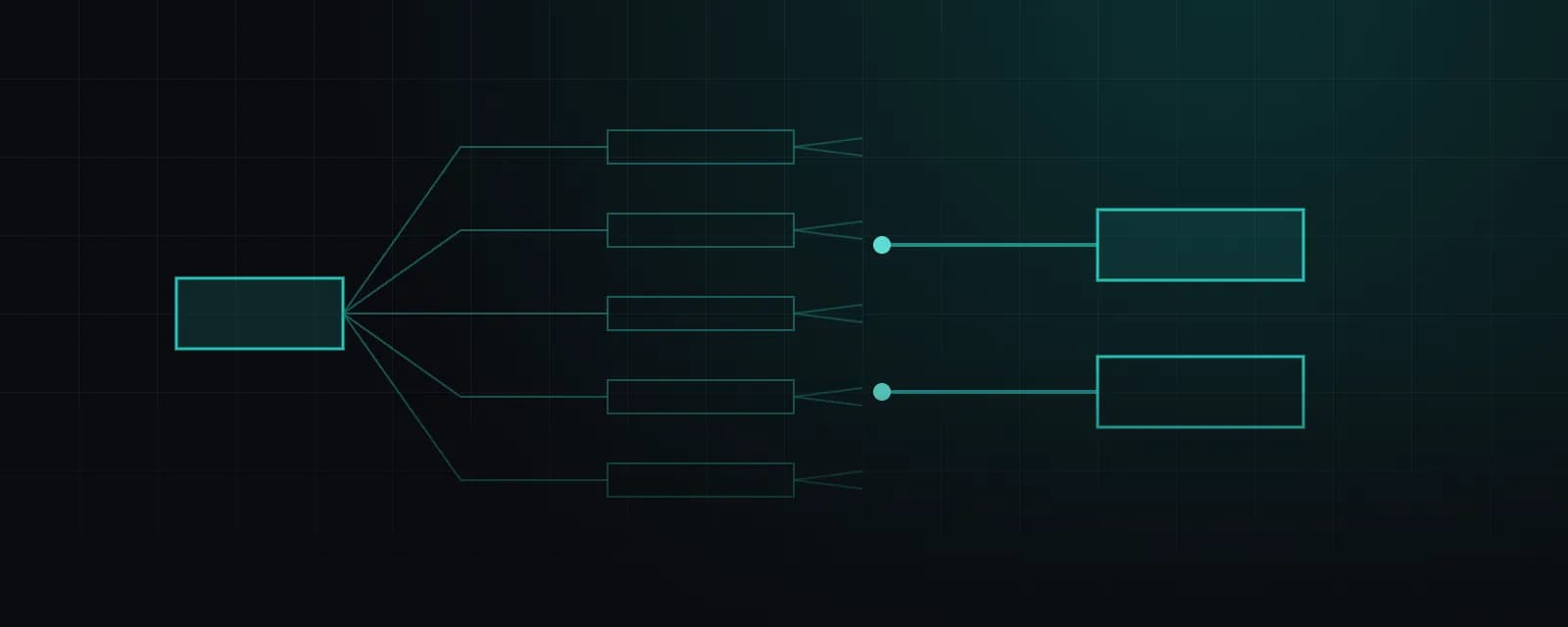 On a dark grid, one filled teal rectangle on the left fans out into five outlined boxes stacked in a column; thin lines from those pass through two bright dots on a vertical divide and lead into two larger outlined boxes on the right.